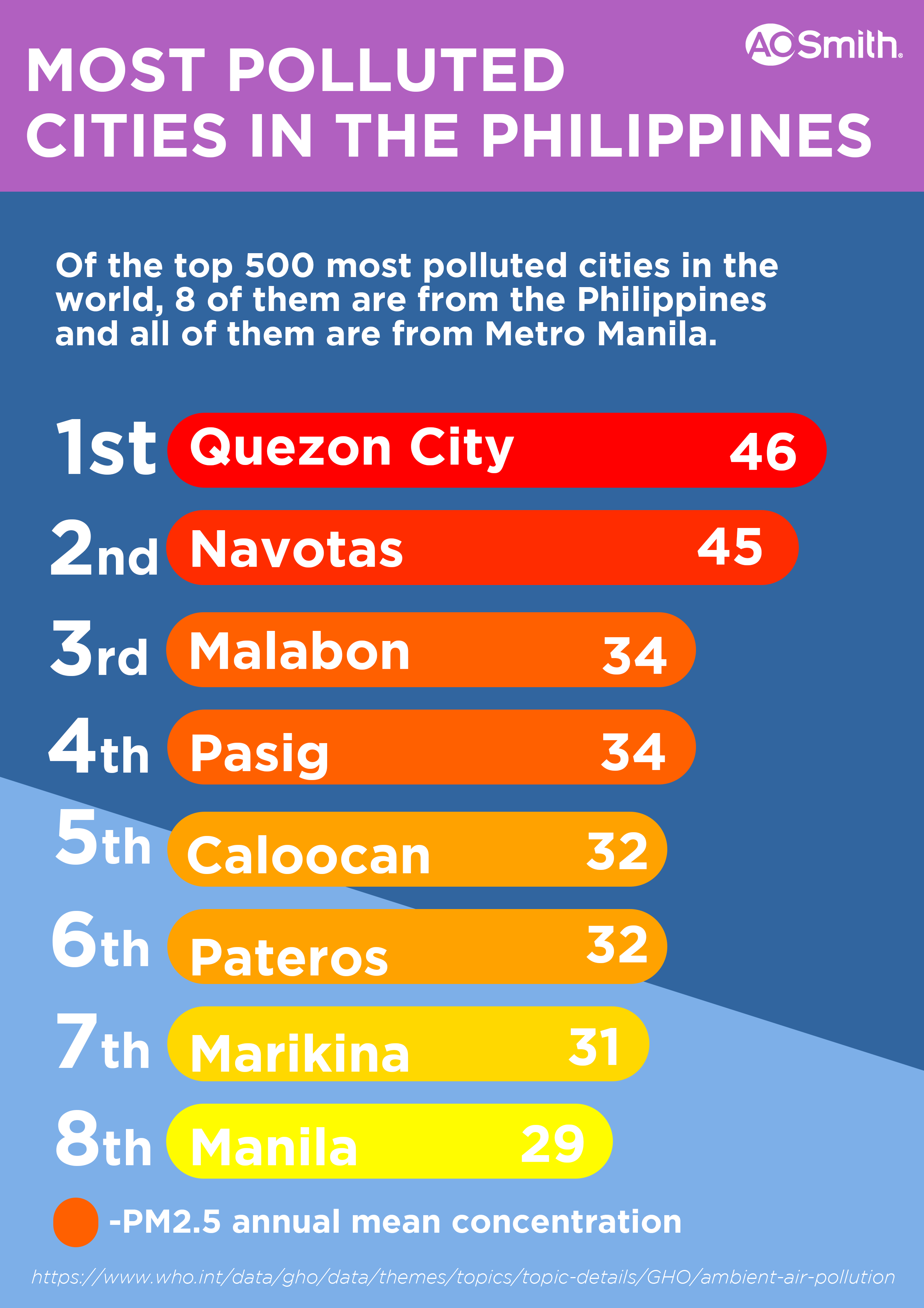 research title about pollution in the philippines